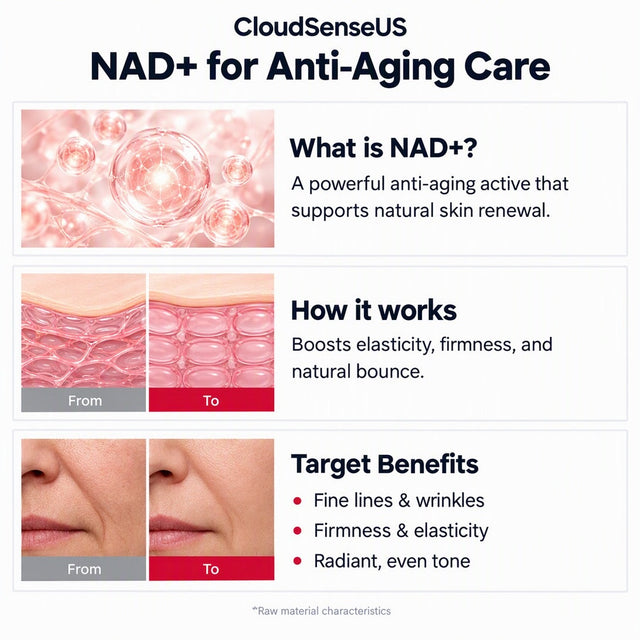 Infographic explaining what NAD+ is, how it works and the benefits CloudSense NAD Serum targets