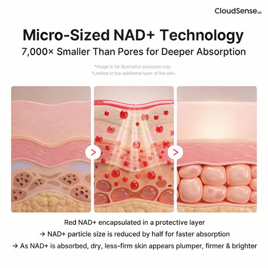Micro-sized encapsulated NAD+ illustration